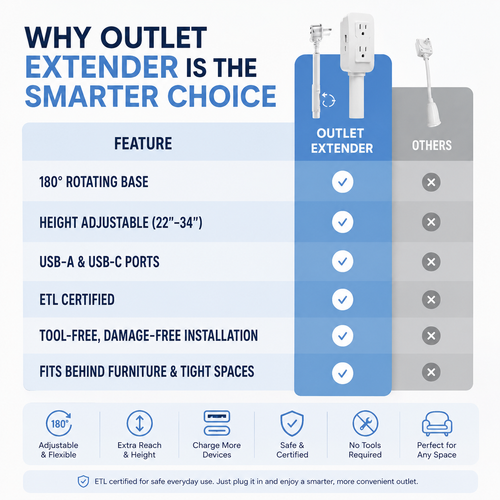 Slide & Swivel Outlet Extender: Power Right Where You Need It