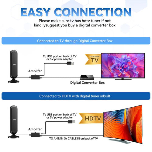 Indoor HD TV Antenna: Cut the Bill, Keep the Channels
